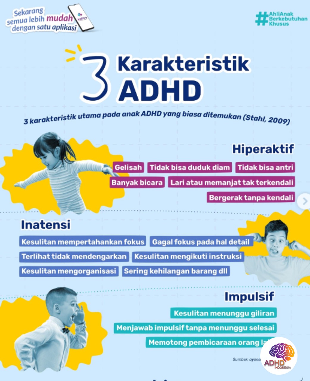 Jenis-Jenis ADHD dan Karakteristik Anak di Kota Pariaman